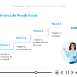 Transformación de texto teórico en gráficos escalonados digeribles para facilitar la retención de conceptos clave. Transformación de texto teórico en gráficos escalonados digeribles para facilitar la retención de conceptos clave.