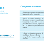 Uso de ventanas emergentes (modales) para presentar ejemplos y detalles sin abrumar al usuario ni sacarlo del flujo principal. Uso de ventanas emergentes (modales) para presentar ejemplos y detalles sin abrumar al usuario ni sacarlo del flujo principal.