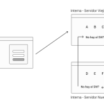 Flujo lógico del sistema y su paso por backend. Flujo lógico del sistema y su paso por backend.